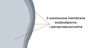 Plandeka pokrowiec na samochód MAZDA 3 8 2