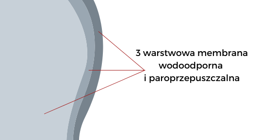 Plandeka pokrowiec na samochód MAZDA 3 4 Plandeka pokrowiec na samochód MAZDA 3 - obrazek 4